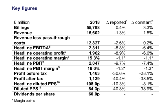 2018-WPP-finance